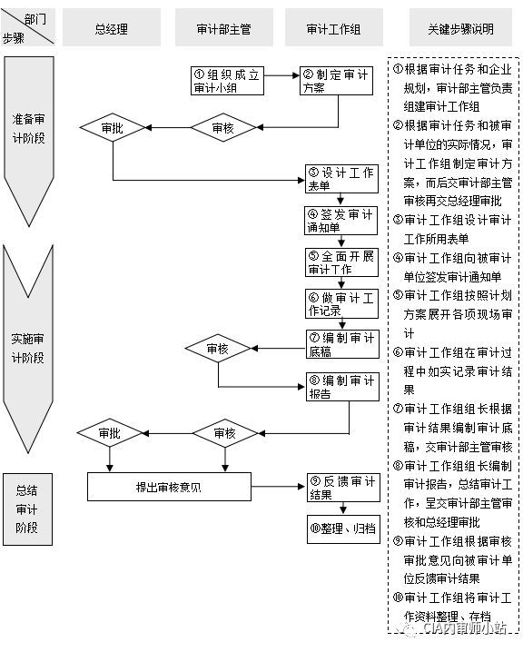 内部审计管理流程1.jpg